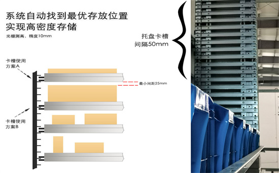 垂直升降货柜 承重设计避坑指南：从材料到安全装置，缺一不可